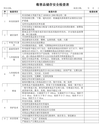 56毒害品储存安全检查表.docx