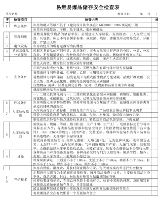 57易燃易爆品储存安全检查表.docx