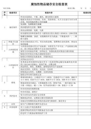 58腐蚀性物品储存安全检查表.docx