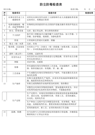 59 防尘防毒检查表.docx