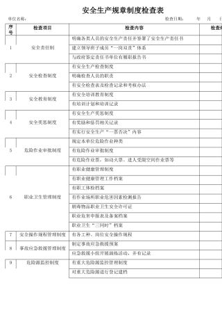 3安全生产规章制度检查表.docx