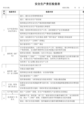 4安全生产责任检查表.docx