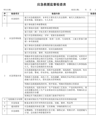7应急救援监督检查表.docx
