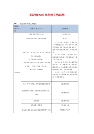 76.XX企业安环部2020年工作总结（8页）.doc