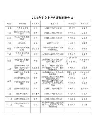 2.年度公司安全生产培训计划表.doc