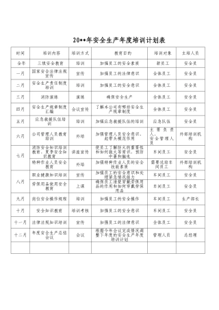 5.【计划】年度公司安全生产培训计划表.doc