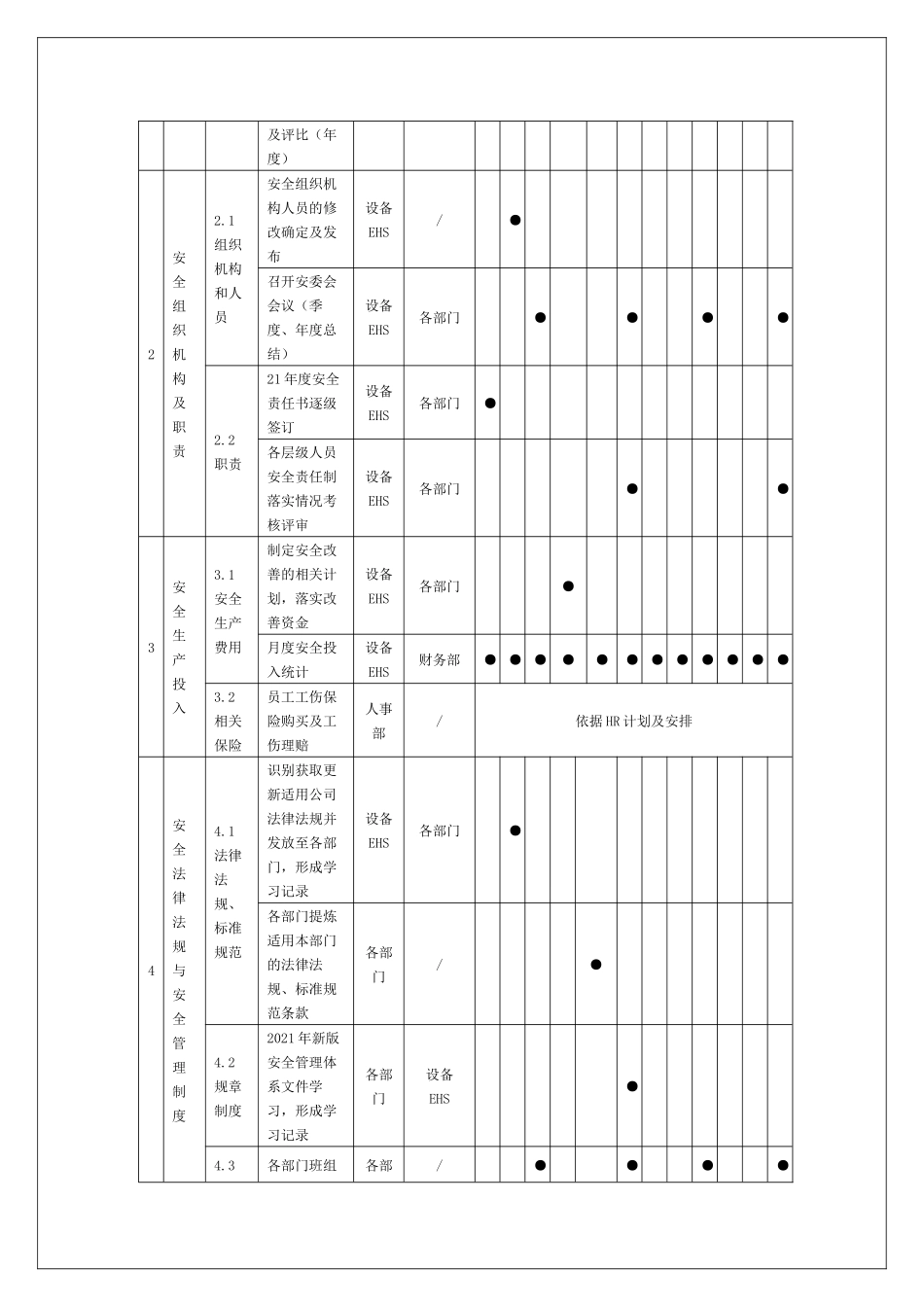 238.企业年度安全工作计划.docx_第3页