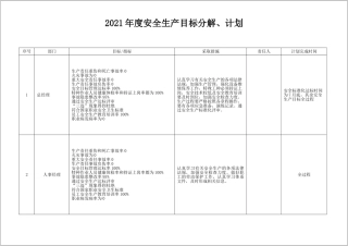 252.2021年安全生产目标分解、计划.doc