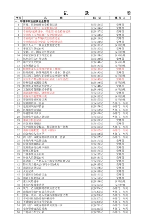 253.安环部记录一览表.xls