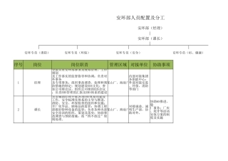 254.安环部人员配置及分工表.xlsx