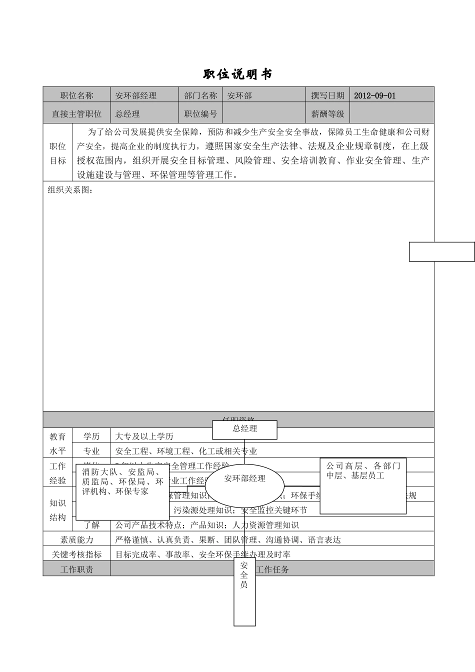 255.安环部职责体系与岗位职责（16页）.doc_第3页