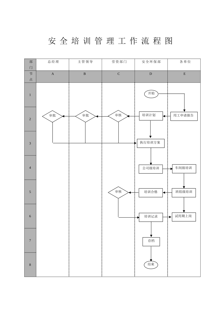 257.安全环保部工作管理流程图（8页）.doc_第2页