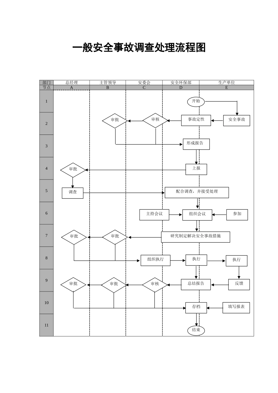 257.安全环保部工作管理流程图（8页）.doc_第3页