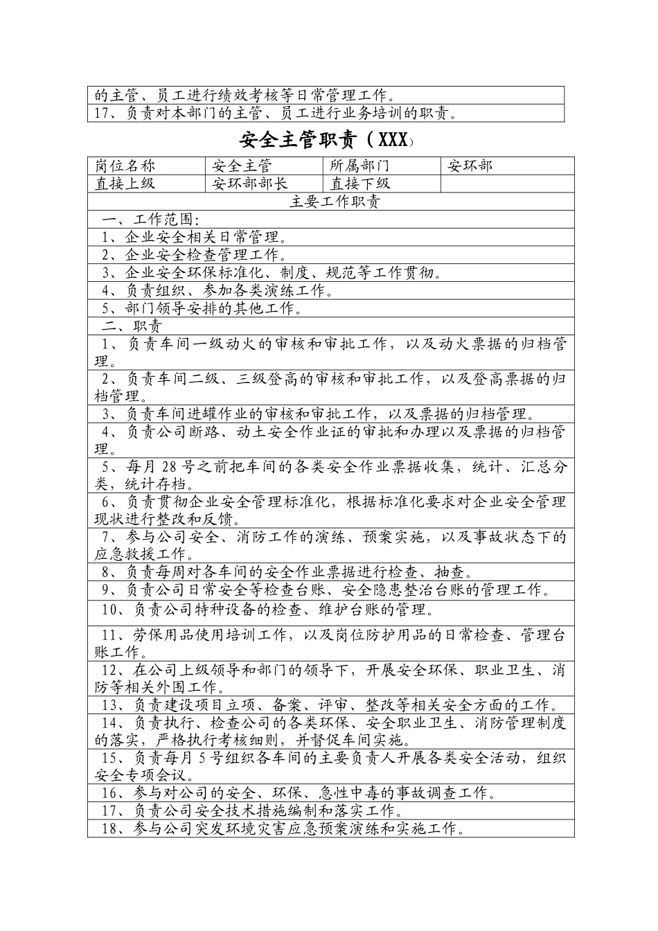 259.企业安环部各岗位职责（10页）.doc_第2页