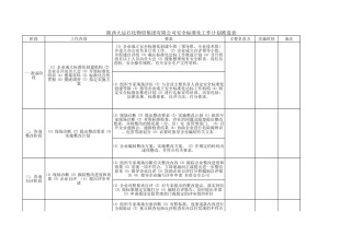 6-安全标准化工作计划推进表.xls