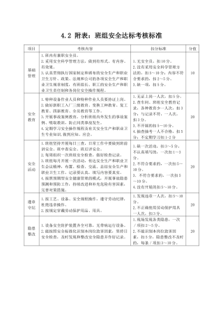 班组安全达标考核标准.docx