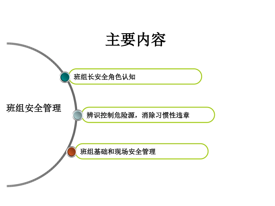 09班组安全管理方法.pptx_第2页