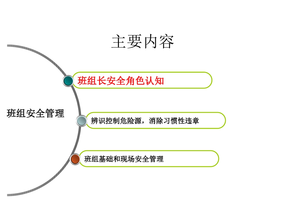 09班组安全管理方法.pptx_第3页
