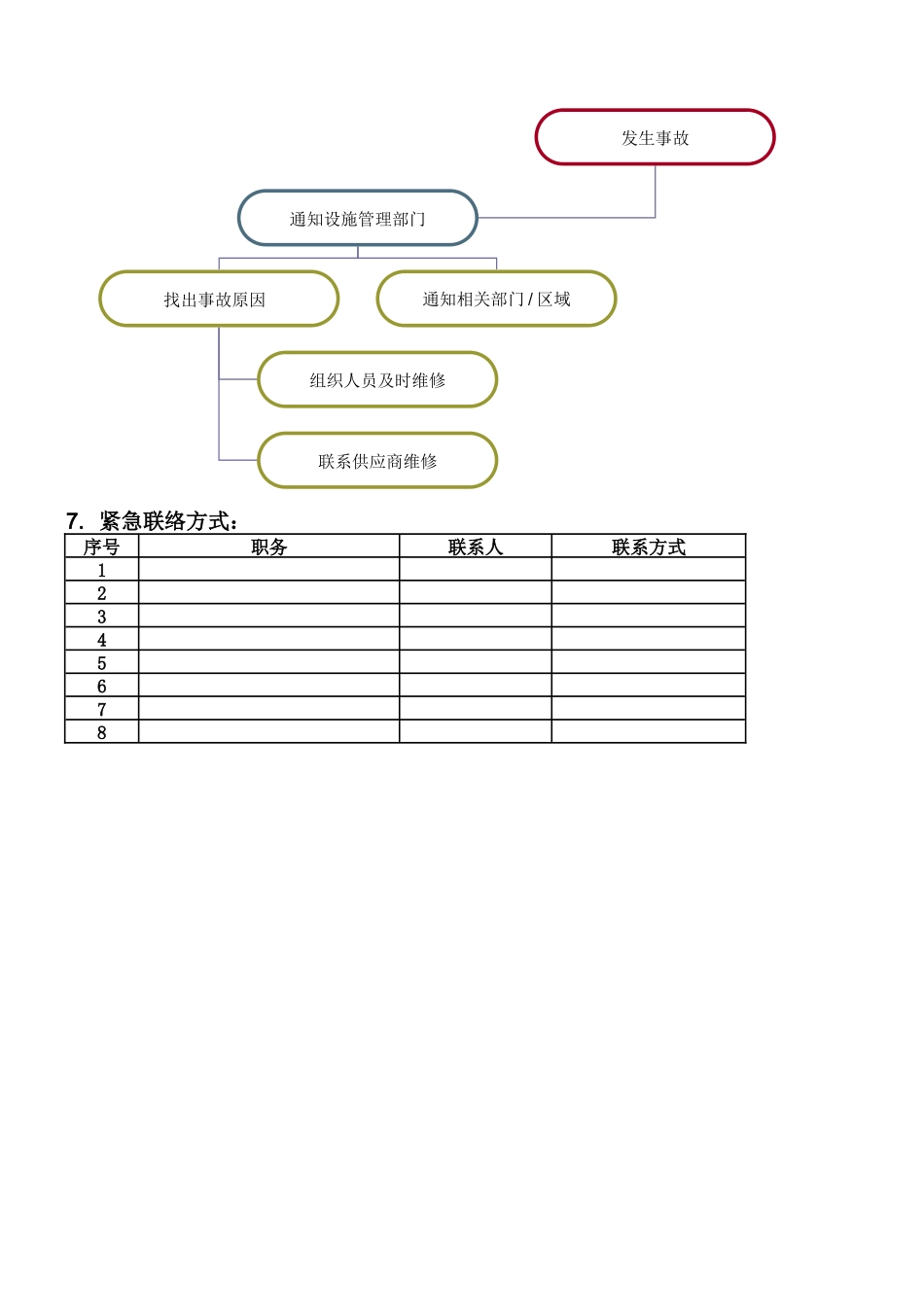 压力容器应急处理预案.doc_第2页