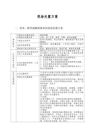 储罐泄露现场处置方案.doc