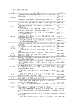 罐区液碱泄漏应急处置方案.doc