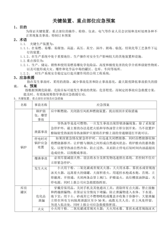关键装置应急预案.doc