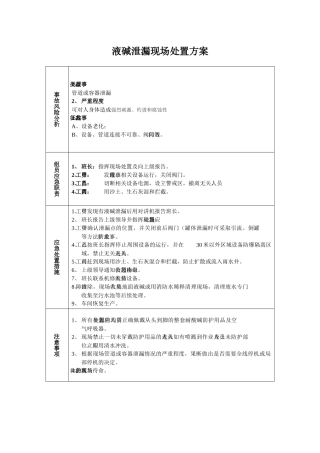 液碱泄漏现场处置方案.docx