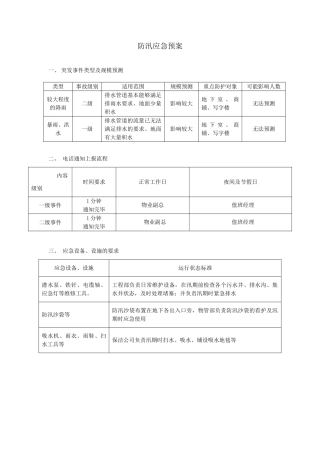 防汛应急预案(1).doc