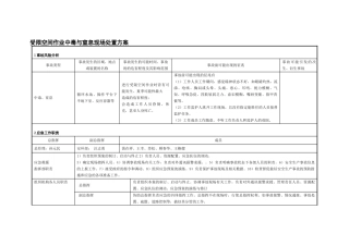15 受限空间作业中毒与窒息现场处置方案.doc