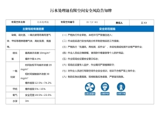 28 污水处理池有限空间安全警示标志.doc