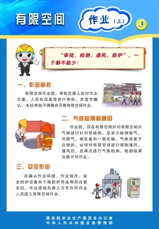 有限空间安全知识挂图3.jpg
