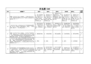 安全生产知识题库-（240道多选题）.xlsx