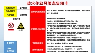 2024高清新版风险告知卡丨可编辑（60张）.pptx
