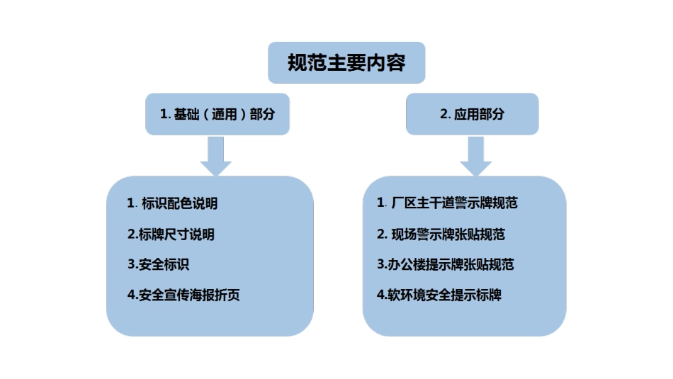 25.安全可视化培训课件.ppt_第2页