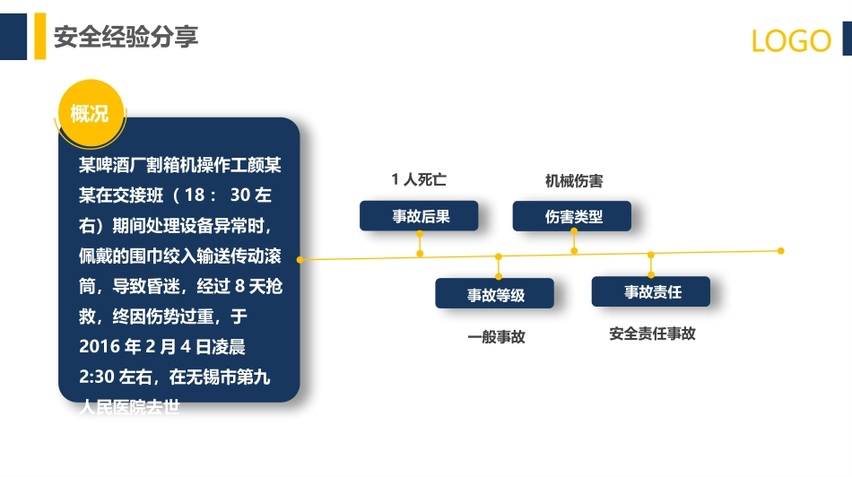 68.行为安全管理与安全意识培养（113页）.pptx_第2页