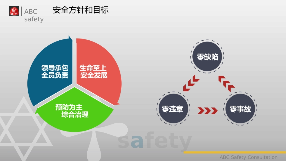 73.集团公司安全管理手册.pptx_第3页