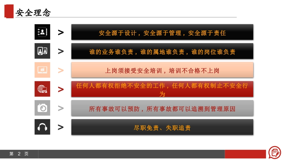 90.公司安全管理手册.pptx_第2页