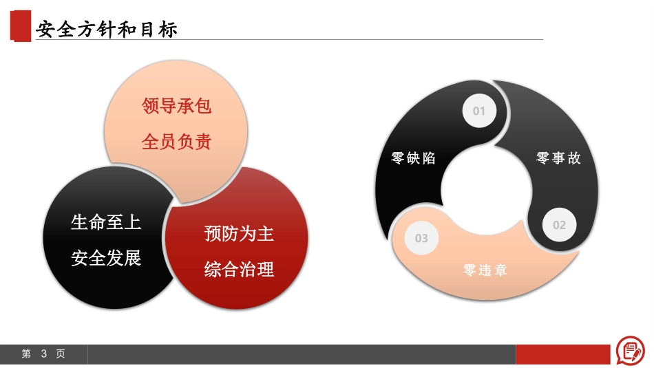 90.公司安全管理手册.pptx_第3页
