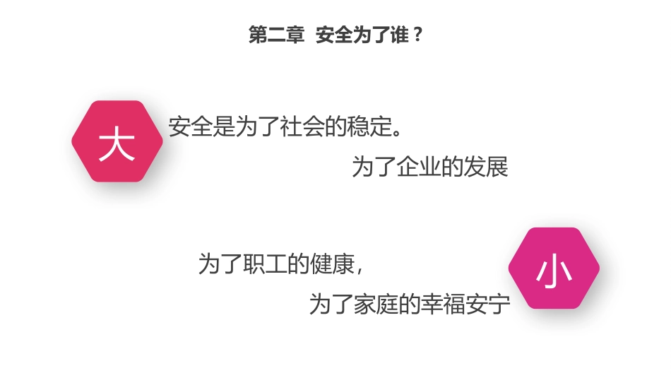 114.安全生产管理培训课件精品.pptx_第2页