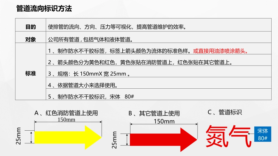 170.车间可视化管理知识大全（49页）.pptx_第3页