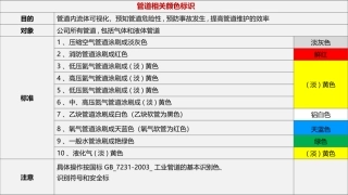 170.车间可视化管理知识大全（49页）.pptx