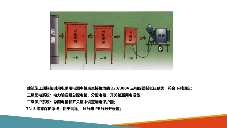 81.配电箱安全管理要求及常见问题治理图册（50页）.pptx_第2页