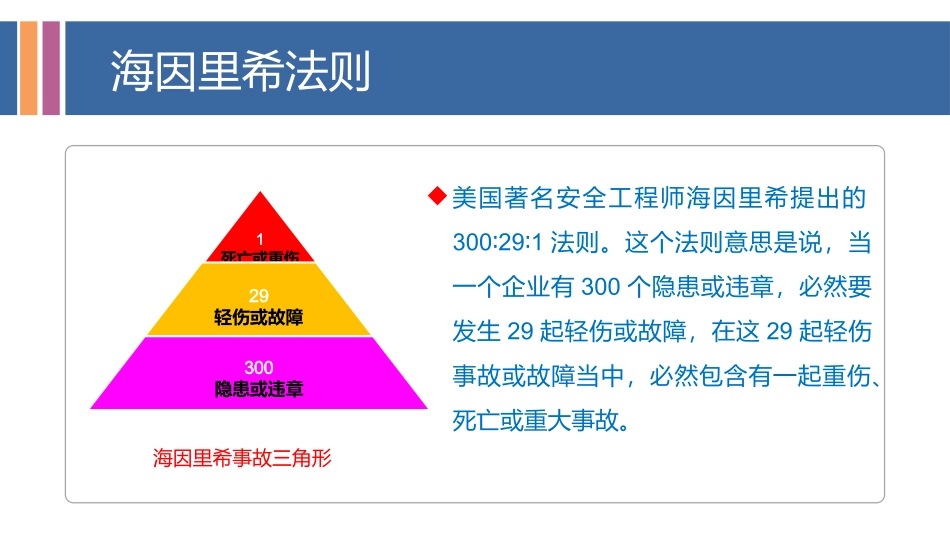 27 .全面！现场安全隐患错图排查（专业版）.pptx_第3页