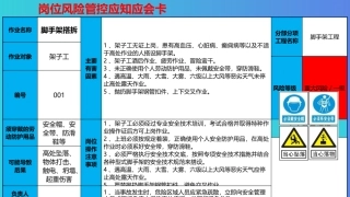 106.岗位风险管控应知应会卡.pptx