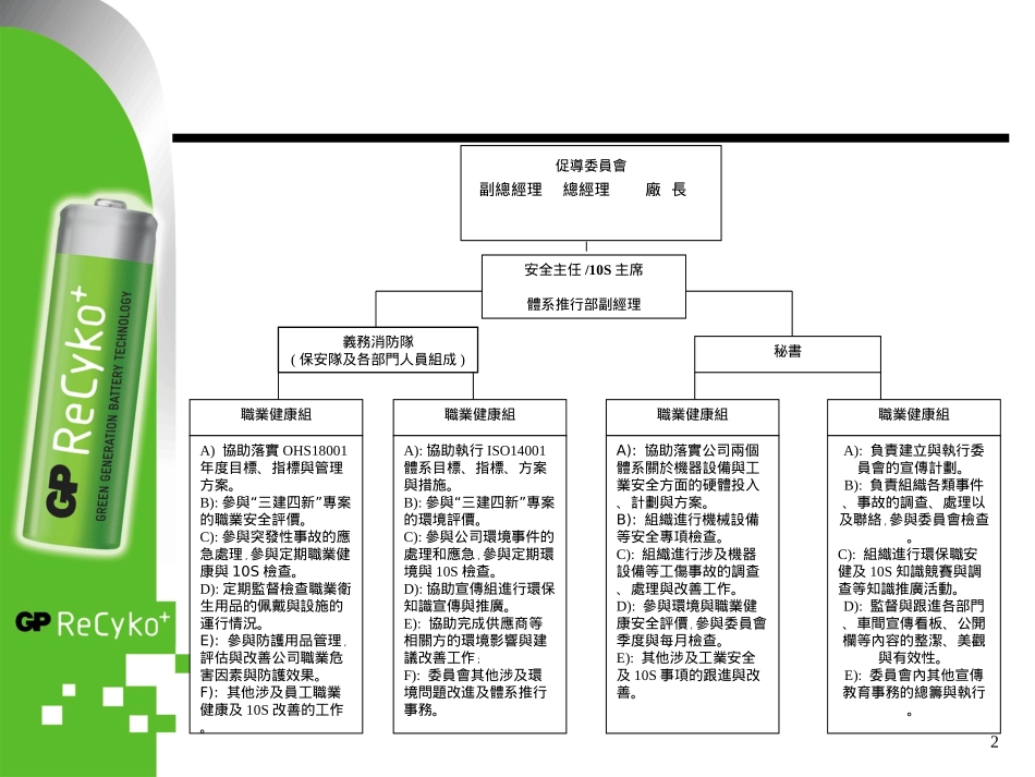 57.10S管理手册.ppt_第2页