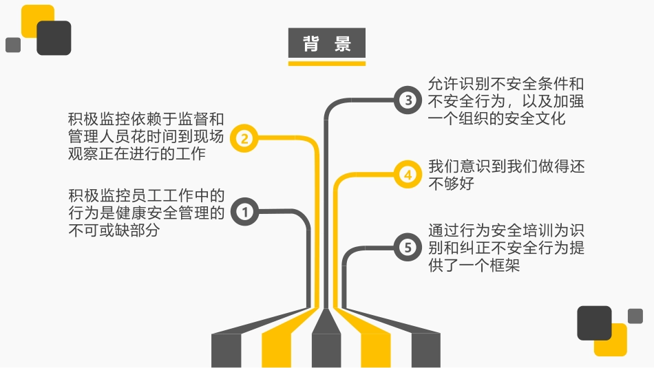82.行为安全培训.pptx_第3页