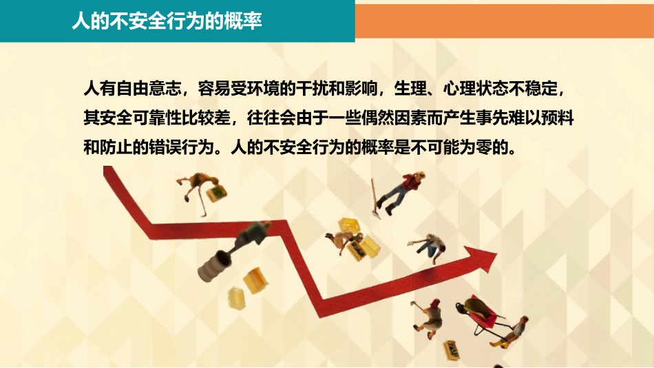113.如何控制员工不安全行为.pptx_第3页