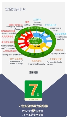 68.安全知识卡-工艺安全14个要素.pptx