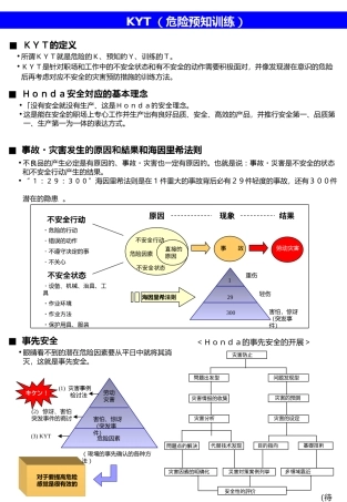 3.危险预知训练.ppt
