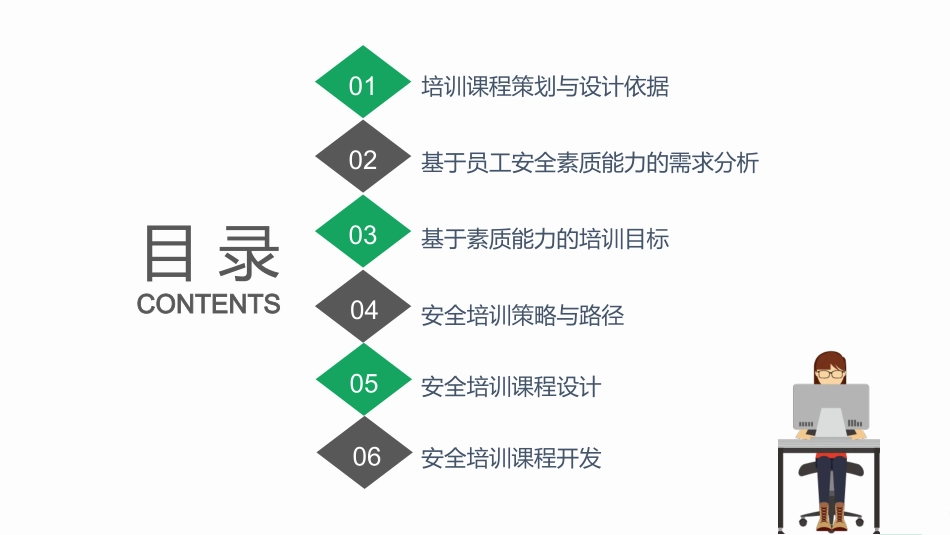 48.安全人！2022年如何开发一套本单位安全课程.pptx_第2页